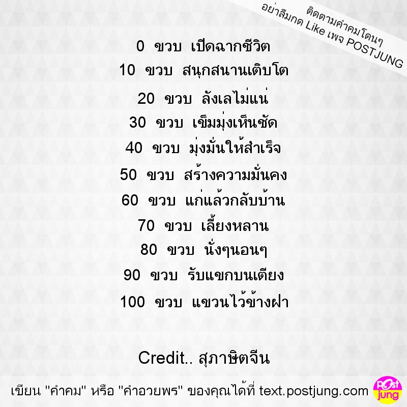 0 ขวบ เปิดฉากชีวิต 10 ขวบ สนุกสนานเติบโต 20 ขวบ ลังเลไม่แน่ 30 ขวบ เข็มมุ่งเห็นชัด 40 ขวบ มุ่งมั่นให้สำเร็จ 50 ขวบ สร้างความมั่นคง 60 ขวบ แก่แล้วกลับบ้าน 70 ขวบ เลี้ยงหลาน 80 ขวบ นั่งๆนอนๆ 90 ขวบ รับแ..